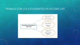 TRABAJO CON LOS ESTUDIANTES EN SECOND LIFE
 