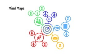 Mind Maps
 