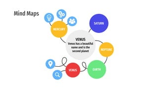 Mind Maps
SATURN
NEPTUNE
EARTH
VENUS
MERCURY
VENUS
Venus has a beautiful
name and is the
second planet
 