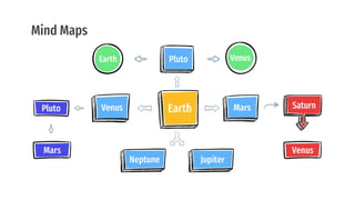 Mind Maps
Earth
Pluto
Venus
Jupiter
Saturn
Venus
Earth
Pluto
Venus
Neptune
Mars
Mars
 