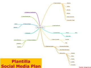 Plantilla
Social Media Plan   Fuente: isragarcia.es
 