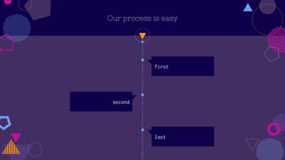 Our process is easy
first
last
second
17
 