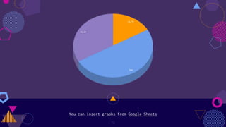 You can insert graphs from Google Sheets
19
 