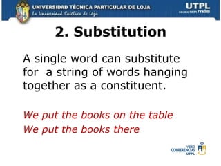 2. Substitution A single word can substitute for  a string of words hanging together as a constituent. We put the books on the table We put the books there 