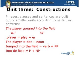 Unit three:  Constructions Phrases, clauses and sentences are built out of smaller units according to particular patterns: The player jumped into the field   NP  VP  player = play + er  The player = det + noun Jumped into the field = verb + PP Into de field = P + NP  