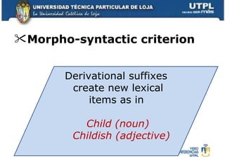 Morpho-syntactic criterion  Derivational suffixes create new lexical items as in  Child (noun) Childish (adjective) 