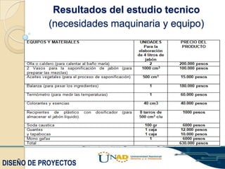 Resultados del estudio tecnico
(necesidades maquinaria y equipo)

DISEÑO DE PROYECTOS

 