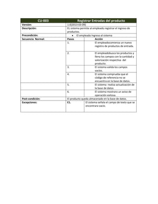 CU-003           Registrar Entradas del producto
Versión:                1.0[2013-03-09]
Descripción:            EL sistema permite al empleado registrar el ingreso de
                        productos.
Precondición:                   El empleado Ingreso al sistema
Secuencia Normal:       Pasos                  Acción
                        1.                     El empleadocomienza un nuevo
                                               registro de productos de entrada.

                        2.                      El empleadobusca los productos y
                                                llena los campos con la cantidad y
                                                valorización respectiva del
                                                producto.
                        3.                      El sistema valida los campos
                                                vacíos.
                        4.                      El sistema comprueba que el
                                                código de referencia no se
                                                encuentra en la base de datos.
                        5.                      El sistema realiza actualización de
                                                la base de datos
                        6.                      El sistema mostrara un aviso de
                                                operación exitosa.
Post-condición:         El producto queda almacenado en la base de datos.
Excepciones:            E1.            El sistema señala el campo de texto que se
                                       encontrara vacío.
 