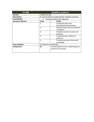 CU-006                   Modificar producto
Versión:              1.0[2013-03-09]
Descripción:          EL sistema permite al administrador modificar producto.
Precondición:                 El producto debe estar ingresado.
Secuencia Normal:     Pasos                    Acción
                      1.                       El administrador inicia
                                               lamodificación del producto.
                      2.                       Eladministrador busca el producto
                                               a modificar.
                      3.                       El sistema muestra los datos del
                                               producto.
                      4.                       El administrador modifica el
                                               producto.
                      5.                       El sistema presenta información
                                               actualizada
Post-condición:       El producto es modificado.
Excepciones:          E1.             El sistema genera error cuando busque un
                                      producto no existente.
 