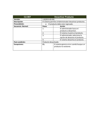 CU-007                   Desactivar Producto
Versión:              1.0[2013-03-09]
Descripción:          El sistema permite al Administrador desactivar productos.
Precondición:                  El producto debe estar ingresado.
Secuencia Normal:     Pasos                     Acción
                      1.                        El administrador busca el
                                                producto a desactivar.
                      2.                        El sistema muestra el producto.
                      3.                        El administrador selecciona la
                                                opción de desactiva el producto.
                      4.                        El sistema desactiva el producto.
Post-condición:       Producto desactivado.
Excepciones:          E1.              El sistema genera error cuando busque un
                                       producto no existente.
 