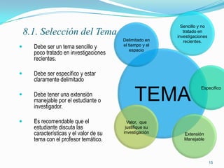 Sencillo y no
    8.1. Selección del Tema                                  tratado en
                                                          investigaciones
                                         Delimitado en       recientes.
     Debe ser un tema sencillo y        el tiempo y el
                                             espacio
      poco tratado en investigaciones
      recientes.

     Debe ser específico y estar
      claramente delimitado
                                                                     Especifico
     Debe tener una extensión
      manejable por el estudiante o
      investigador.
                                               TEMA
     Es recomendable que el               Valor, que
      estudiante discuta las              justifique su
      características y el valor de su   investigación       Extensión
      tema con el profesor temático.                         Manejable




                                                                            15
 