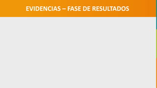 GC-F-004 V.01
EVIDENCIAS – FASE DE RESULTADOS
 