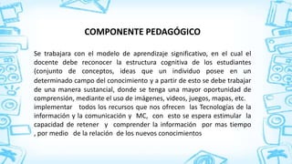 COMPONENTE PEDAGÓGICO

Se trabajara con el modelo de aprendizaje significativo, en el cual el
docente debe reconocer la estructura cognitiva de los estudiantes
(conjunto de conceptos, ideas que un individuo posee en un
determinado campo del conocimiento y a partir de esto se debe trabajar
de una manera sustancial, donde se tenga una mayor oportunidad de
comprensión, mediante el uso de imágenes, videos, juegos, mapas, etc.
implementar todos los recursos que nos ofrecen las Tecnologías de la
información y la comunicación y MC, con esto se espera estimular la
capacidad de retener y comprender la información por mas tiempo
, por medio de la relación de los nuevos conocimientos
 