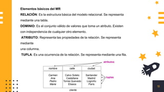 18
Elementos básicos del MR
RELACIÓN: Es la estructura básica del modelo relacional. Se representa
mediante una tabla.
DOMINIO: Es el conjunto válido de valores que toma un atributo. Existen
con independencia de cualquier otro elemento.
ATRIBUTO: Representa las propiedades de la relación. Se representa
mediante
una columna.
TUPLA: Es una ocurrencia de la relación. Se representa mediante una fila.
 