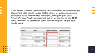 43
3. En tercera columna, definiremos la cantidad máxima de caracteres que
almacenara cada campo (cuatro dígitos para el id- suponemos que no
tendremos nunca más de 9999 mensajes-), 60 dígitos para cada
"nombre" y cada "mail", agregaremos que en los campos de tipo TEXT
como "mensaje" no deberemos poner nada en longitud, ya que debe
quedar vacía.
 