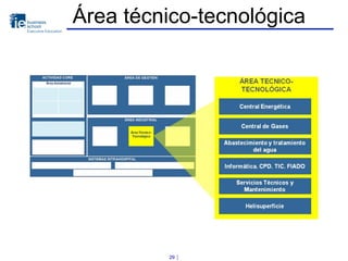 Área técnico-tecnológica
29 ⏐
 