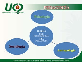    PEDAGOGÍAbusca responder a un proyecto de sociedad, pero también ofrece una propuesta de ser humano (Libre, coherente autónomo y cabal), siendo “apoyo” en su proceso de formación...Disponible enhttp://dosmosqueterosyunadama.blogspot.com/