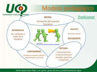    PEDAGOGÍAEs:CienciaArte saber propio Permite al maestro orientar el proceso de formación de sus estudiantes.De ella se deduce un conjunto de normas o reglas encaminadas a obtener el fin que persigue: perfeccionar al hombre y la mujer Su base es un sistema de principios encadenados, rigurosa, sistemática y universalmente verificable en su contenido