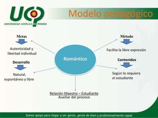    PEDAGOGÍASu objetoEl hombre en su proceso de ser perfeccionado