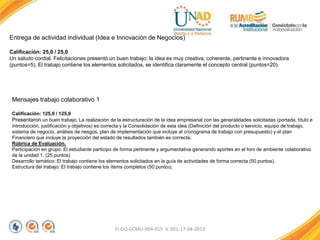 Entrega de actividad individual (Idea e Innovación de Negocios)
Calificación: 25,0 / 25,0
Un saludo cordial. Felicitaciones presentó un buen trabajo; la idea es muy creativa, coherente, pertinente e innovadora
(puntos=5). El trabajo contiene los elementos solicitados, se identifica claramente el concepto central (puntos=20).
FI-GQ-GCMU-004-015 V. 001-17-04-2013
Mensajes trabajo colaborativo 1
Calificación: 125,0 / 125,0
Presentaron un buen trabajo. La realización de la estructuración de la idea empresarial con las generalidades solicitadas (portada, título e
introducción, justificación y objetivos) es correcta y la Consolidación de esta idea (Definición del producto o servicio, equipo de trabajo,
sistema de negocio, análisis de riesgos, plan de implementación que incluye el cronograma de trabajo con presupuesto) y el plan
Financiero que incluye la proyección del estado de resultados también es correcta.
Rúbrica de Evaluación.
Participación en grupo: El estudiante participo de forma pertinente y argumentativa generando aportes en el foro de ambiente colaborativo
de la unidad 1. (25 puntos)
Desarrollo temático: El trabajo contiene los elementos solicitados en la guía de actividades de forma correcta (50 puntos).
Estructura del trabajo: El trabajo contiene los ítems completos (50 puntos).
 