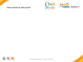 RESULTADOS DE SIMULADOR
FI-GQ-GCMU-004-015 V. 001-17-04-2013
 
