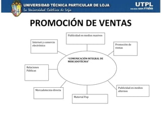 PROMOCIÓN DE VENTAS “ COMUNICACIÓN INTEGRAL DE MERCADOTÉCNIA” Promoción de ventas Publicidad en medios alternos Material Pop Mercadotecnia directa Publicidad en medios masivos Internet y comercio electrónico  Relaciones Públicas 