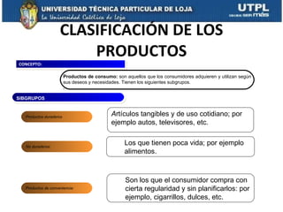 CLASIFICACIÓN DE LOS PRODUCTOS CONCEPTO:   Productos de consumo:  son aquellos que los consumidores adquieren y utilizan según sus deseos y necesidades. Tienen los siguientes subgrupos. . SIBGRUPOS Productos duraderos No duraderos :  Productos de conveniencia:   A rtículos tangibles y de uso cotidiano; por ejemplo autos, televisores, etc. Los que tienen poca vida; por ejemplo alimentos. Son los que el consumidor compra con cierta regularidad y sin planificarlos: por ejemplo, cigarrillos, dulces, etc. 