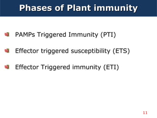 PAMPs Triggered Immunity (PTI)
Effector triggered susceptibility (ETS)
Effector Triggered immunity (ETI)
Phases of Plant immunityPhases of Plant immunity
11
 
