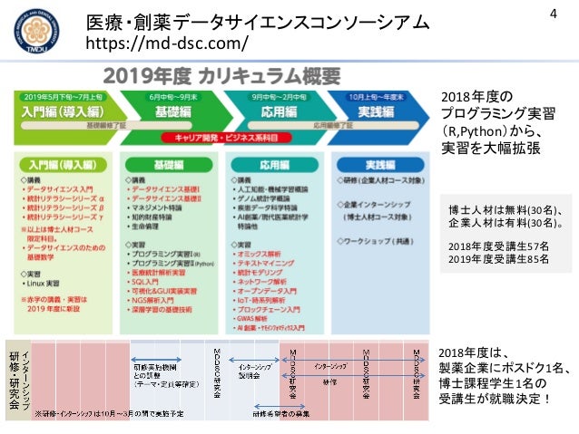 2019-09-02] AI・IoT活用情報とGoogle Colab植物画像注釈