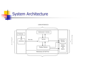 System Architecture
I/O
subsystems
Servers
Administrator’s Interface
Alarms,
Displays
and
Reports
Raw data
Field data
I
N
...