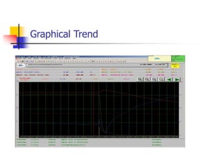 Graphical Trend
 