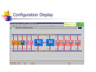 Configuration Display
 