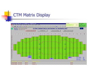 CTM Matrix Display
 