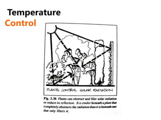 Temperature
Control
 