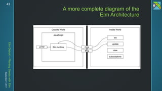 ElmDetroit–PlantingSeedswithElm
September7,201743
A more complete diagram of the
Elm Architecture
 