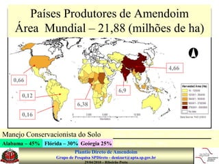 Países Produtores de Amendoim
    Área Mundial – 21,88 (milhões de ha)


                                                                              4,66
    0,66
                                                      6,9
       0,12
                             6,38
       0,16


Manejo Conservacionista do Solo                    Fonte : Price et al (2007) – Peanut Science 34:59-64
Alabama – 45% Flórida – 30% Geórgia 25% Carolina Norte – 20%
                            Plantio Direto de Amendoim
                   Grupo de Pesquisa SPDireto - denizart@apta.sp.gov.br
                                 29/04/2010 – Ribeirão Preto
 