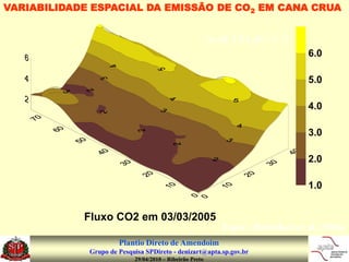 VARIABILIDADE ESPACIAL DA EMISSÃO DE CO2 EM CANA CRUA


                                                         (μ de CO2 m-2 s-1)
                                                                                 6.0

                                                                                 5.0

                                                                                 4.0

                                                                                 3.0

                                                                                 2.0

                                                                                 1.0


            Fluxo CO2 em 03/03/2005
                                                            Fonte : Bolonhezi et al. (2006)
                      Plantio Direto de Amendoim
             Grupo de Pesquisa SPDireto - denizart@apta.sp.gov.br
                           29/04/2010 – Ribeirão Preto
 