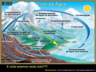 Marcelo Venturi -  [email_address]  -  http://agroecologia.ufsc.br E onde estamos neste ciclo??? 