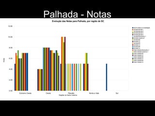 Palhada - Notas 
