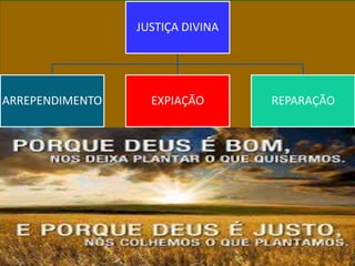 JUSTIÇA DIVINA
ARREPENDIMENTO EXPIAÇÃO REPARAÇÃO
 
