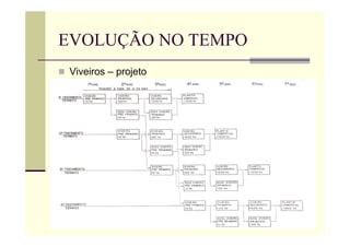 EVOLUÇÃO NO TEMPO
 Viveiros – projeto
 