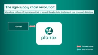 The agri-supply chain revolution:
We advise millions of farmers on their crop and thereby build the biggest real time agri-database
Farmer
Data exchange
Flow of Goods
 