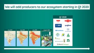 We will add producers to our ecosystem starting in Q1 2020
July 2017 July 2018 July 2019 August 2019
Q1 2020
 