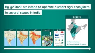 By Q2 2020, we intend to operate a smart agri-ecosystem
July 2017 July 2018 July 2019 August 2019 Q1 2020
Q2 2020
Q1 2020
Farmer-Retailer
Farmer-Retailer-Producer
in several states in India
 