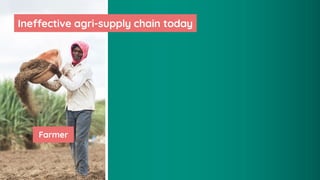 6
Ineffective agri-supply chain today
Farmer
 