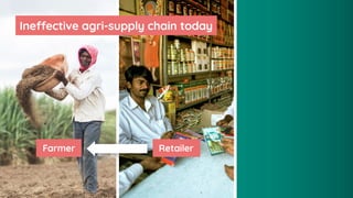 7
Ineffective agri-supply chain today
Farmer Retailer
 