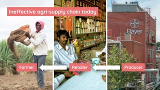 8
Ineffective agri-supply chain today
Farmer Retailer Producer
 