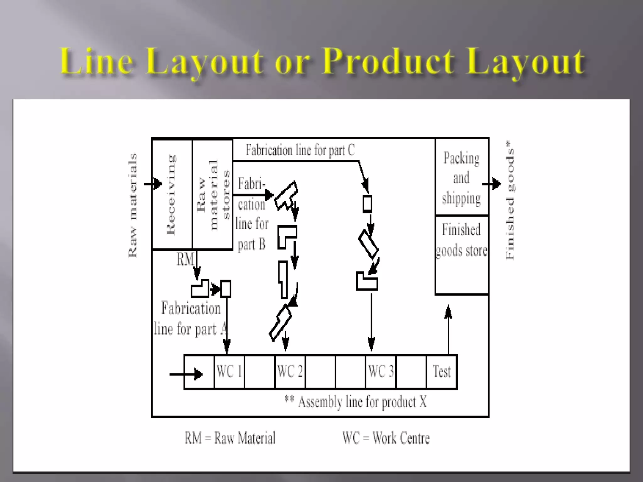 plant-layout-ppt