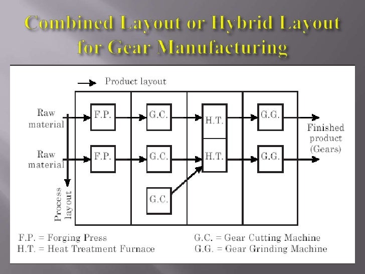 Production Layout En Francais | plant layout Production Layout En Francais | plant layout