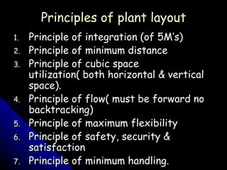 Principles of plant layout <ul><li>Principle of integration (of 5M’s) </li></ul><ul><li>Principle of minimum distance </li...